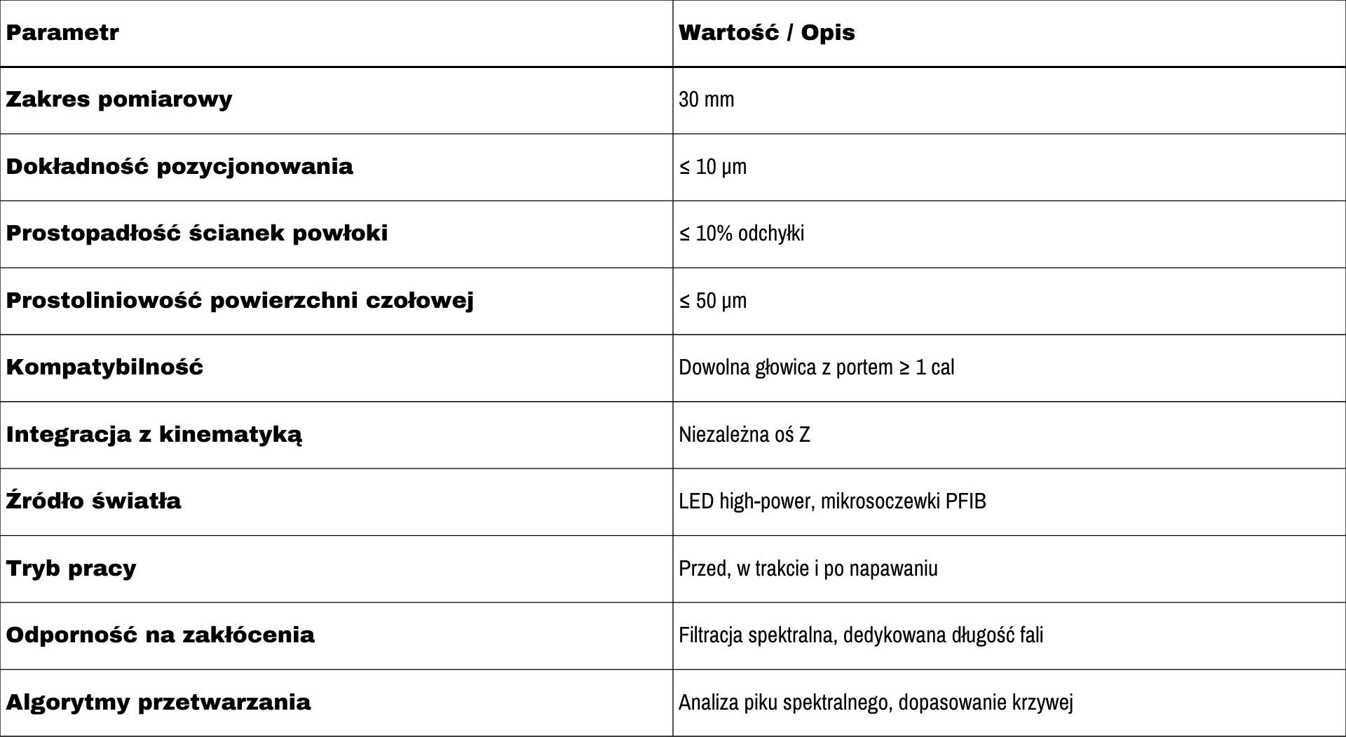 tabela_aberrsense